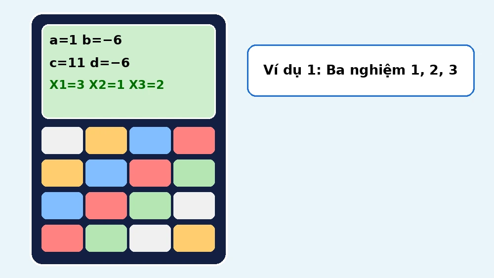 Ví dụ 1 trên máy tính Casio: hệ số a = 1, b = −6, c = 11, d = −6 và các nghiệm X1 = 3, X2 = 1, X3 = 2