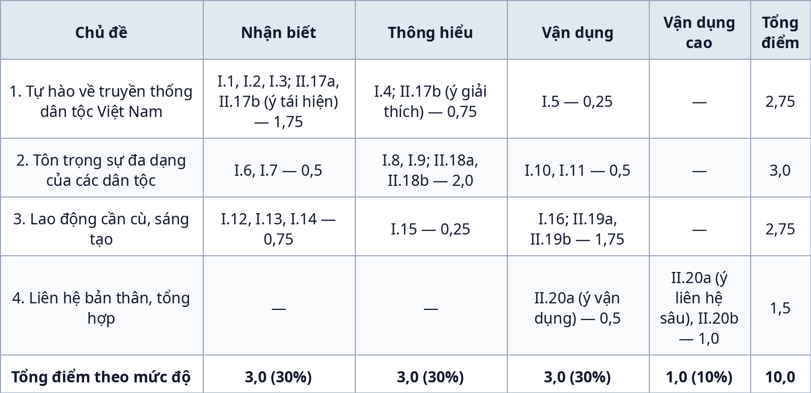 Đề kiểm tra giữa kỳ 1 Giáo dục công dân 8 (Kết nối tri thức) — Đề bài, đáp án và giải thích chi tiết