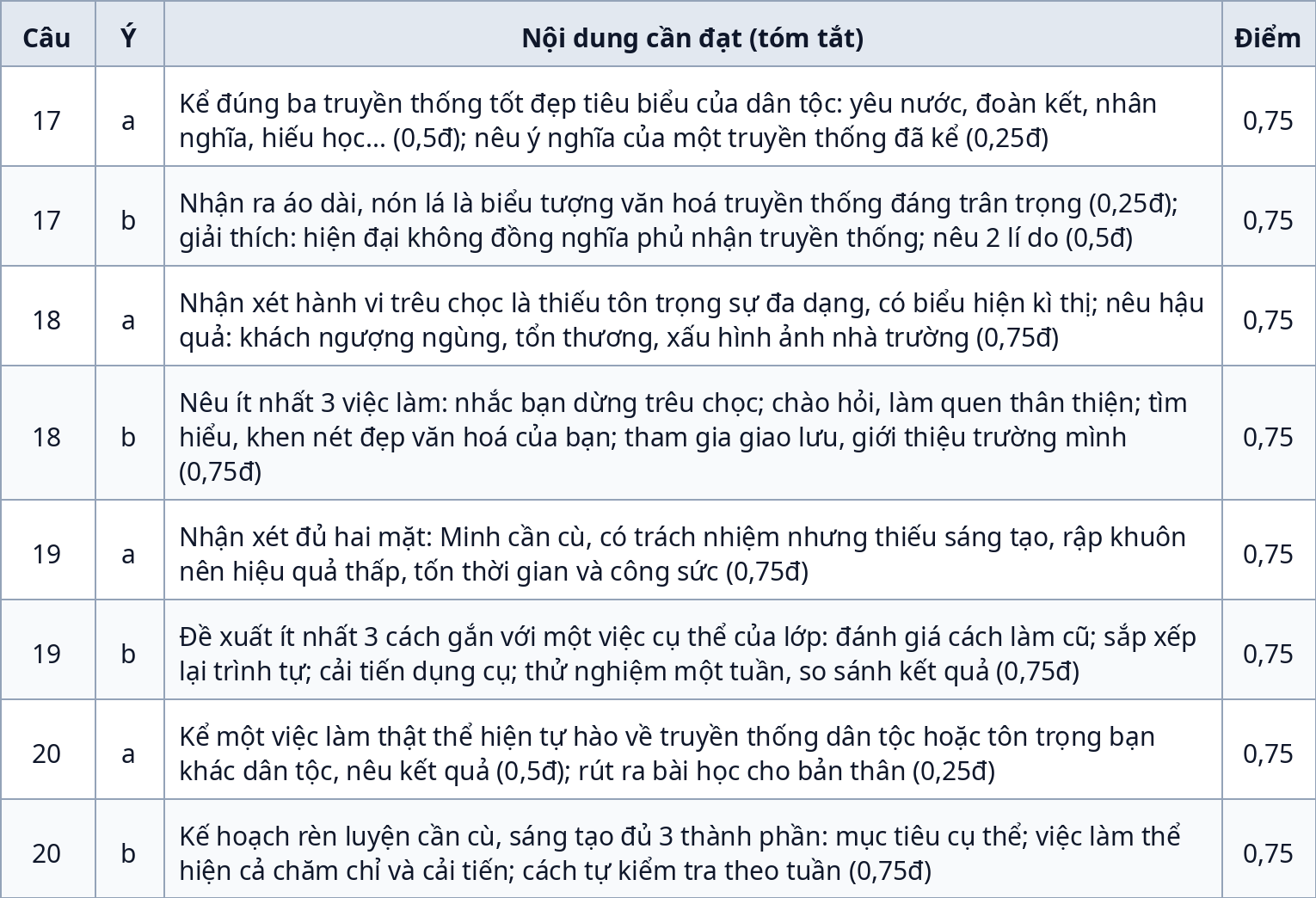 Đề kiểm tra giữa kỳ 1 Giáo dục công dân 8 (Kết nối tri thức) — Đề bài, đáp án và giải thích chi tiết