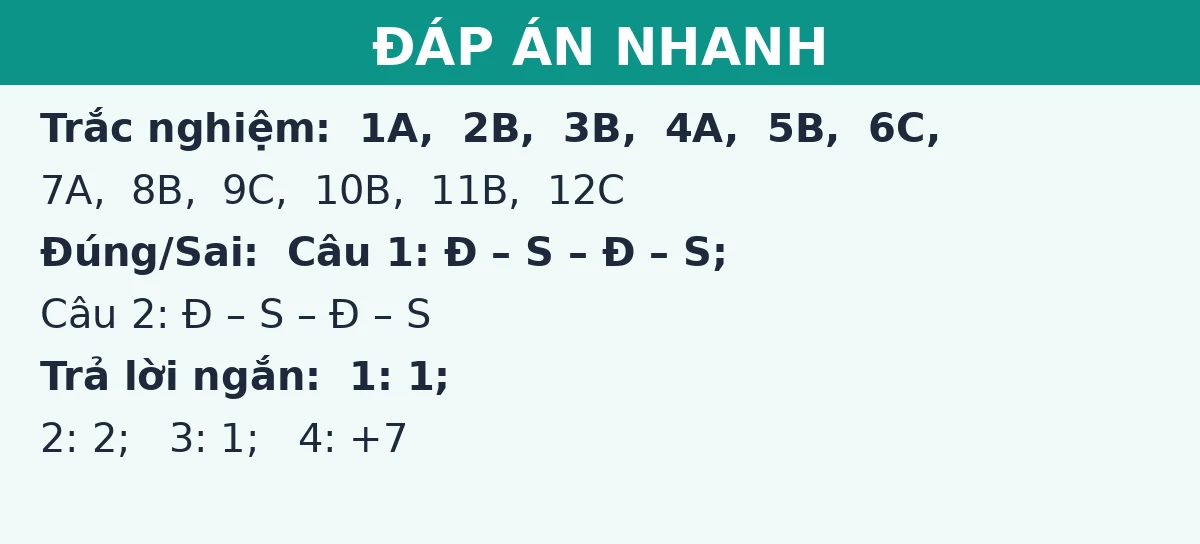 Đáp án nhanh đề thi giữa kì 1 Hóa học 10: trắc nghiệm, đúng sai và trả lời ngắn
