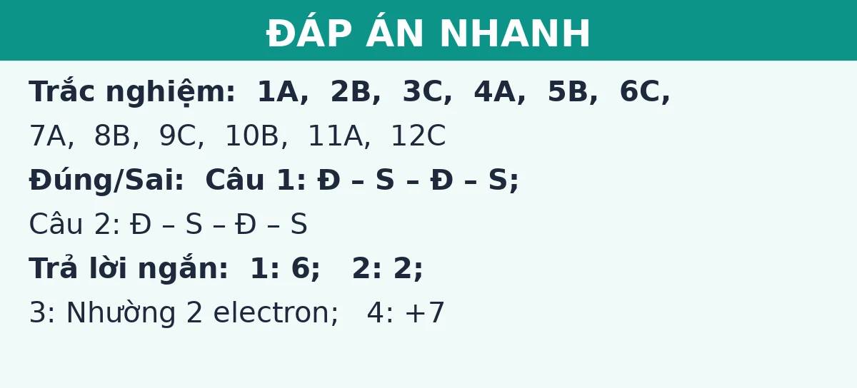 Đáp án nhanh đề thi giữa kì 1 Hóa học 10 (Đề số 2): trắc nghiệm, đúng sai và trả lời ngắn