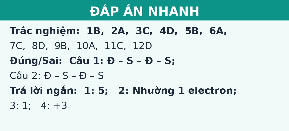Đáp án nhanh đề thi giữa kì 1 Hóa học 10 (Đề số 3): trắc nghiệm, đúng sai và trả lời ngắn