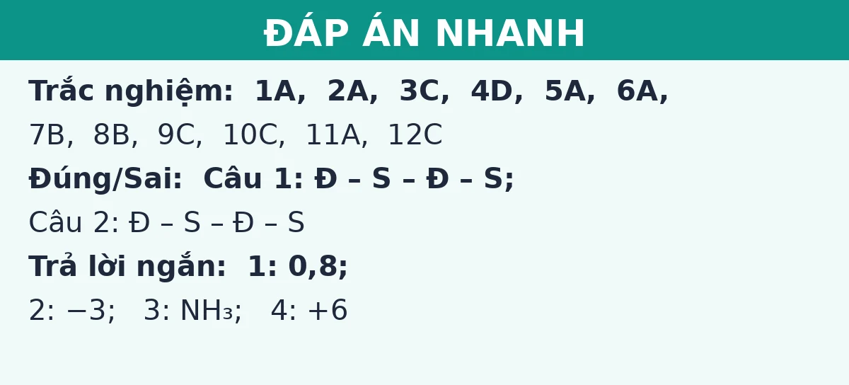 Đáp án nhanh đề thi giữa kì 1 Hóa học 11: trắc nghiệm, đúng sai và trả lời ngắn