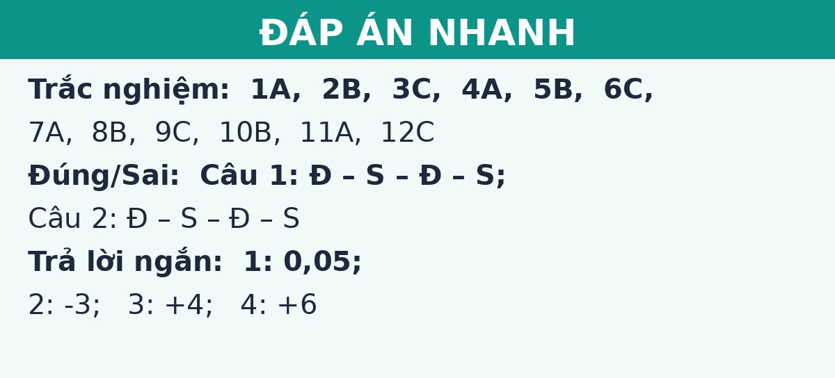 Đáp án nhanh đề thi giữa kì 1 Hóa học 11 (Đề số 2): trắc nghiệm, đúng sai và trả lời ngắn