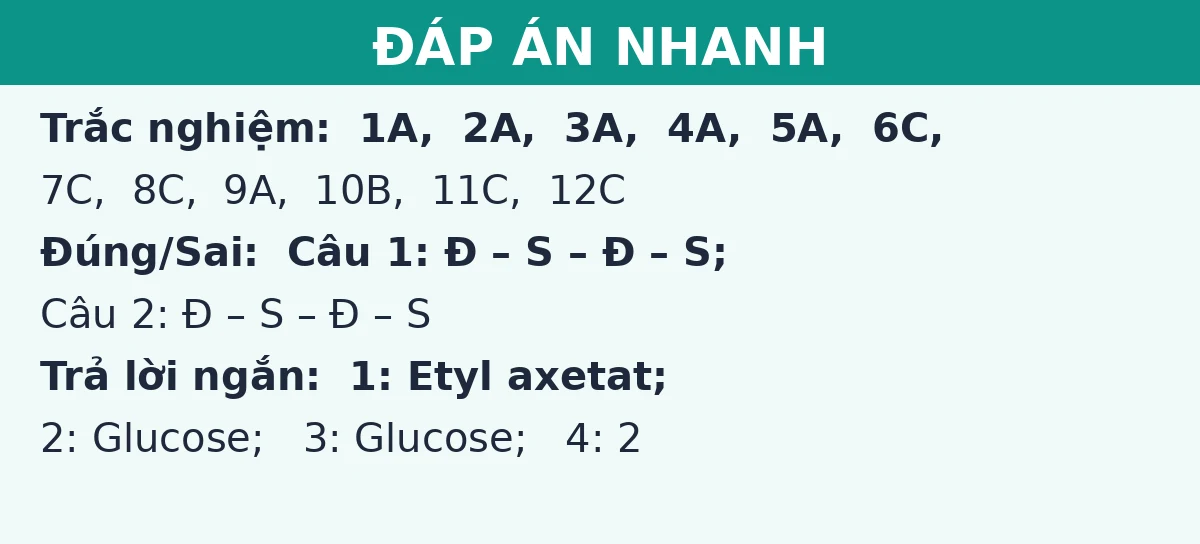 Đáp án nhanh đề thi giữa kì 1 Hóa học 12: trắc nghiệm, đúng sai và trả lời ngắn