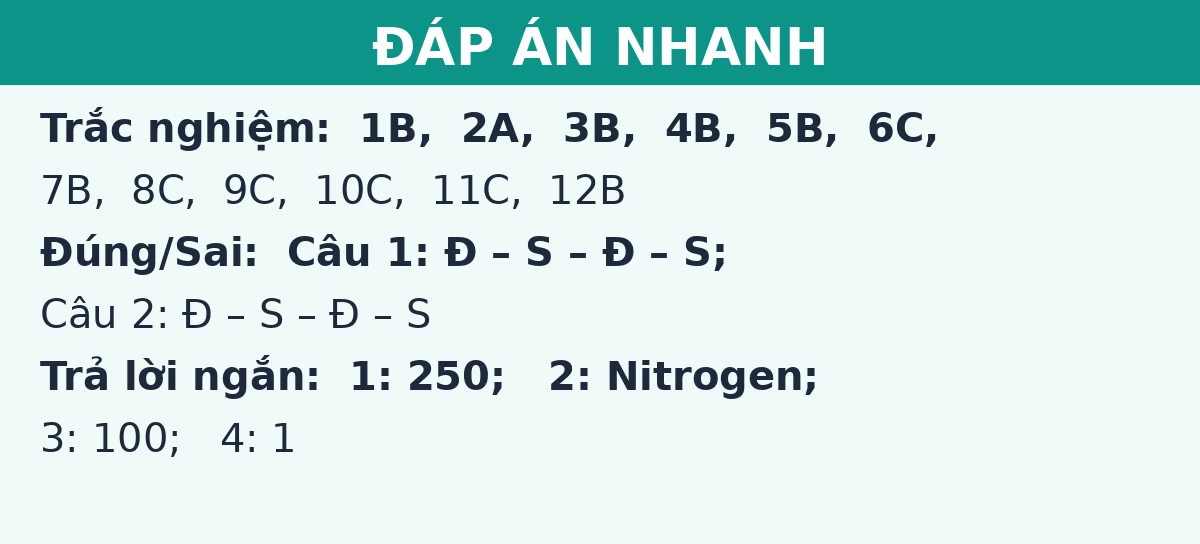Đáp án nhanh đề thi giữa kì 1 KHTN 6: trắc nghiệm, đúng sai và trả lời ngắn