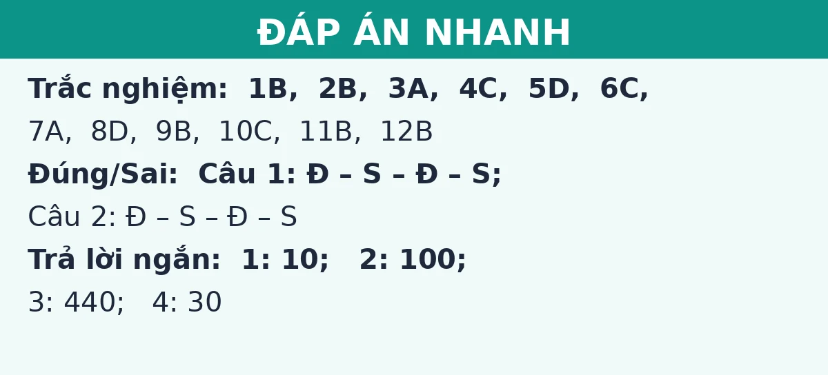 Đáp án nhanh đề thi giữa kì 1 KHTN 7: trắc nghiệm, đúng sai và trả lời ngắn