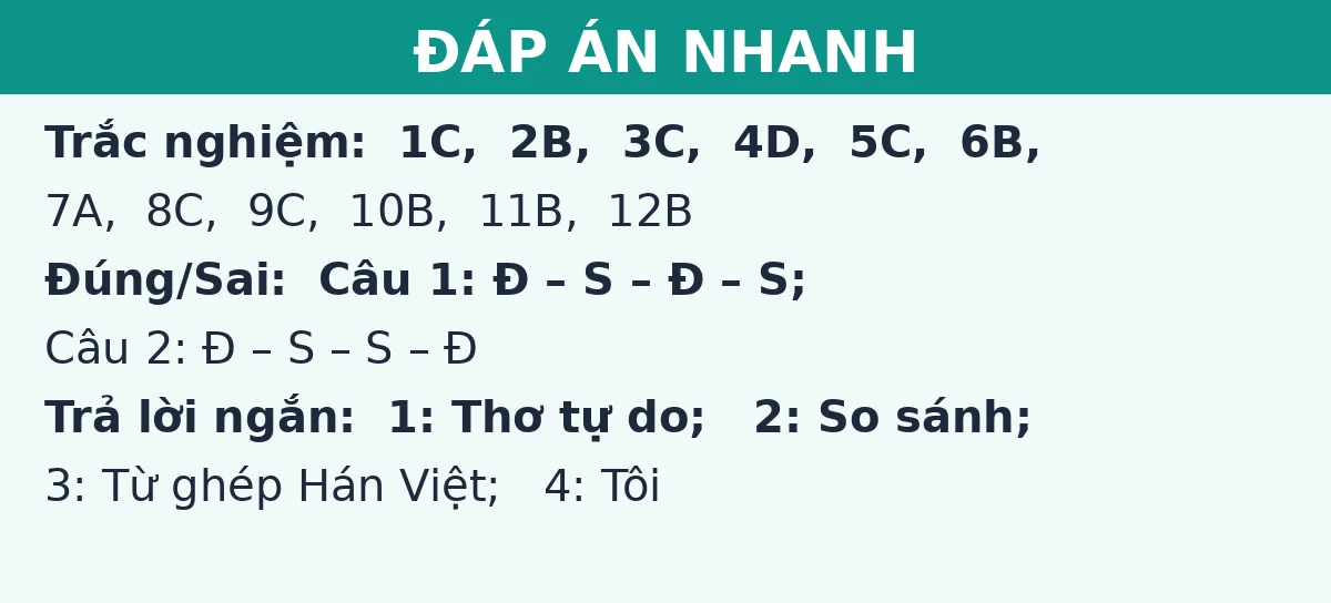 Đáp án nhanh đề thi giữa kì 1 Ngữ văn 10: trắc nghiệm, đúng sai và trả lời ngắn