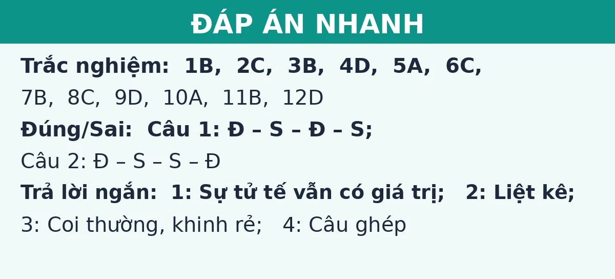 Đáp án nhanh đề thi giữa kì 1 Ngữ văn 11: trắc nghiệm, đúng sai và trả lời ngắn