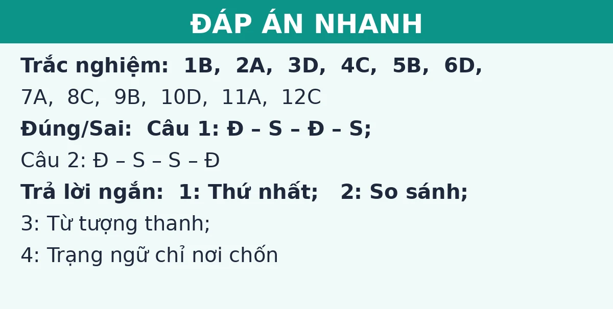 Đáp án nhanh đề thi giữa kì 1 Ngữ văn 8: trắc nghiệm, đúng sai và trả lời ngắn