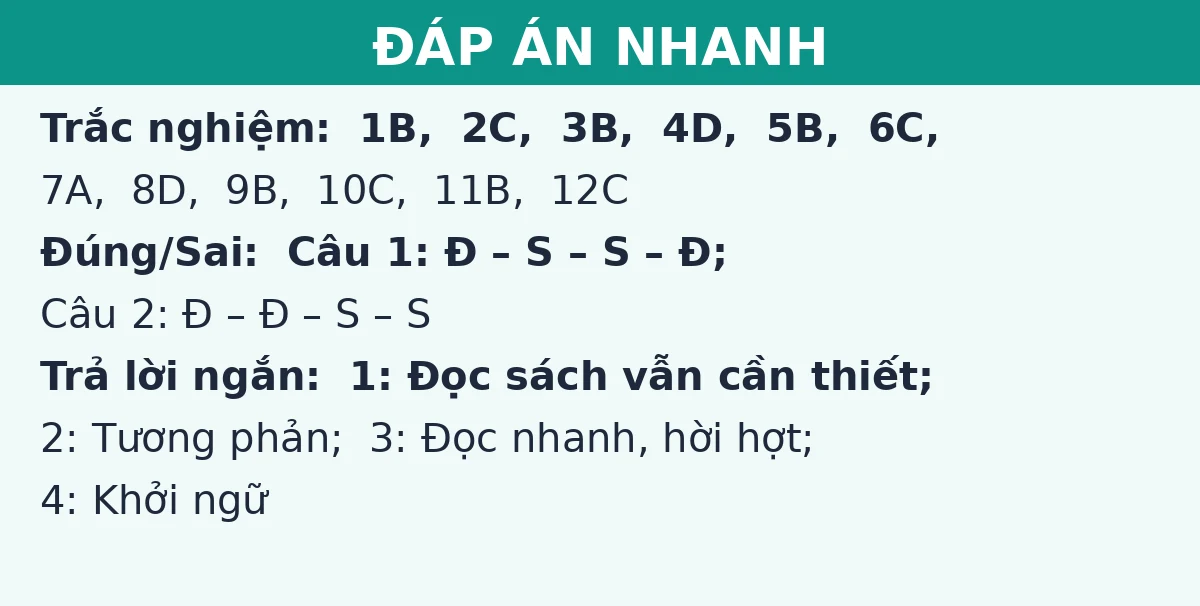 Đáp án nhanh đề thi giữa kì 1 Ngữ văn 9: trắc nghiệm, đúng sai và trả lời ngắn