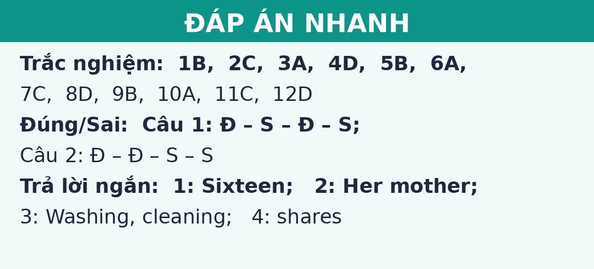 Đáp án nhanh đề thi giữa kì 1 Tiếng Anh 10: trắc nghiệm, đúng sai và trả lời ngắn