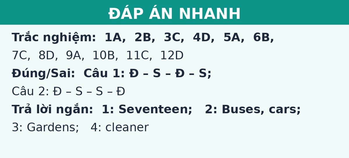 Đáp án nhanh đề thi giữa kì 1 Tiếng Anh 11: trắc nghiệm, đúng sai và trả lời ngắn