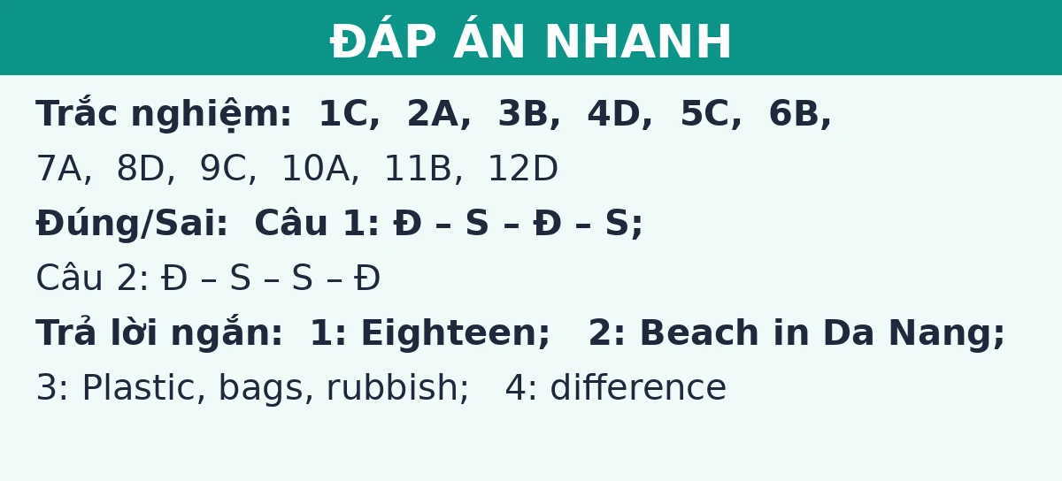 Đáp án nhanh đề thi giữa kì 1 Tiếng Anh 12: trắc nghiệm, đúng sai và trả lời ngắn