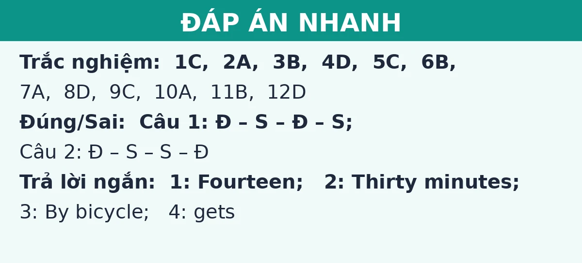 Đáp án nhanh đề thi giữa kì 1 Tiếng Anh 9: trắc nghiệm, đúng sai và trả lời ngắn