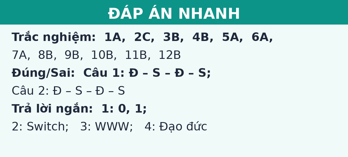 Đáp án nhanh đề thi giữa kì 1 Tin học 10: trắc nghiệm, đúng sai và trả lời ngắn