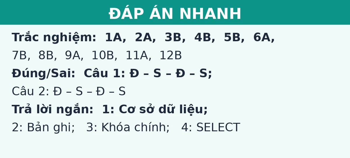 Đáp án nhanh đề thi giữa kì 1 Tin học 11: trắc nghiệm, đúng sai và trả lời ngắn