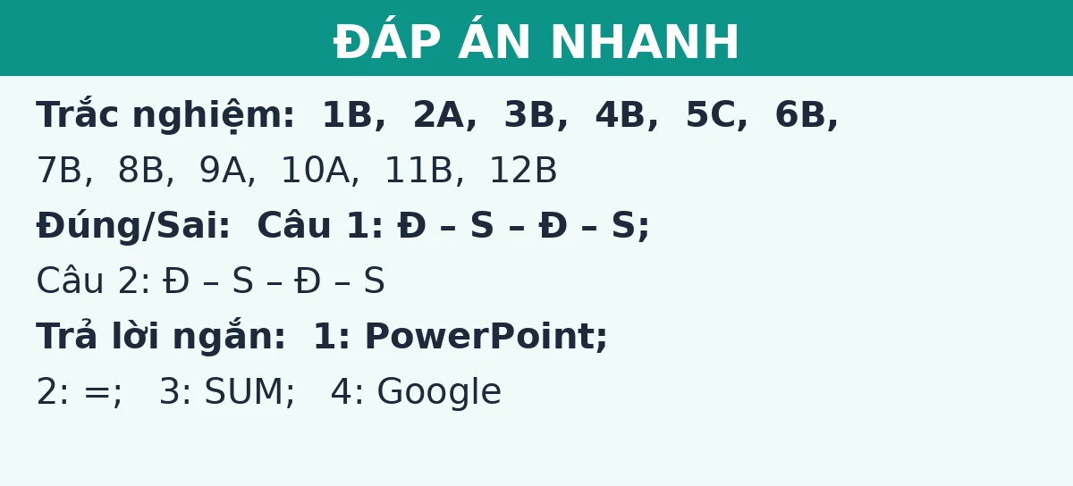 Đáp án nhanh đề thi giữa kì 1 Tin học 8: trắc nghiệm, đúng sai và trả lời ngắn