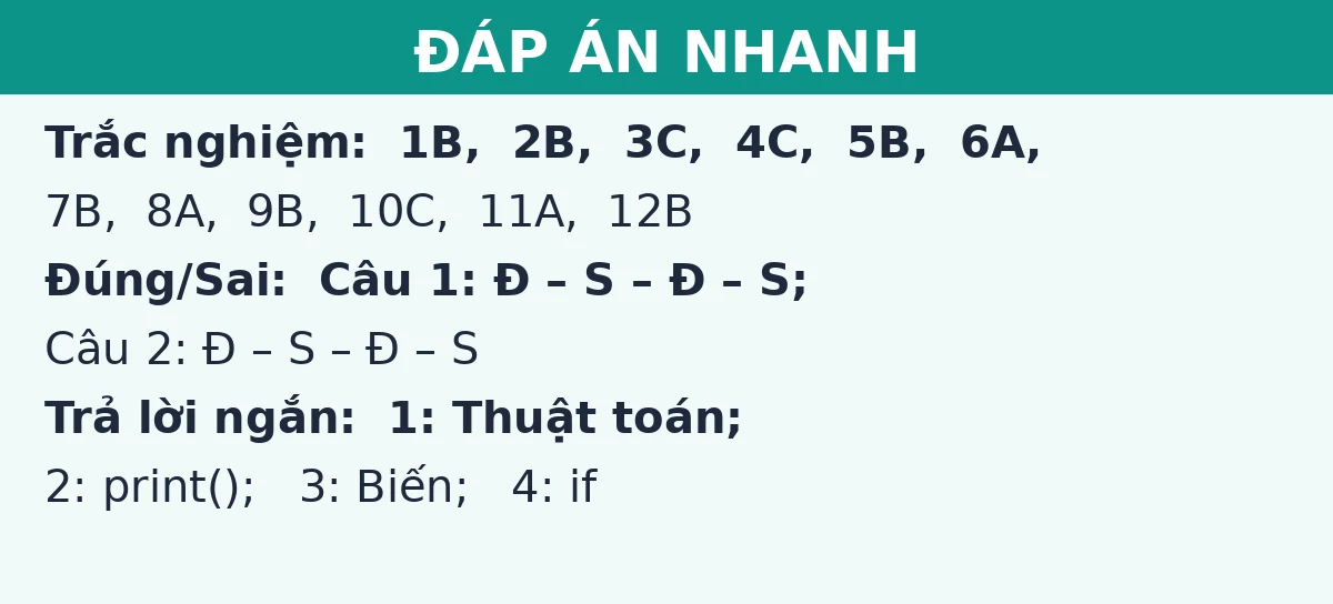 Đáp án nhanh đề thi giữa kì 1 Tin học 9: trắc nghiệm, đúng sai và trả lời ngắn