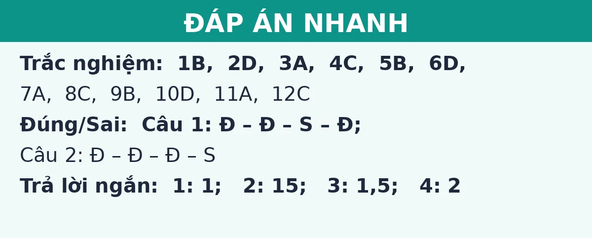 Đáp án nhanh đề thi giữa kì 1 Toán 11: trắc nghiệm, đúng sai và trả lời ngắn