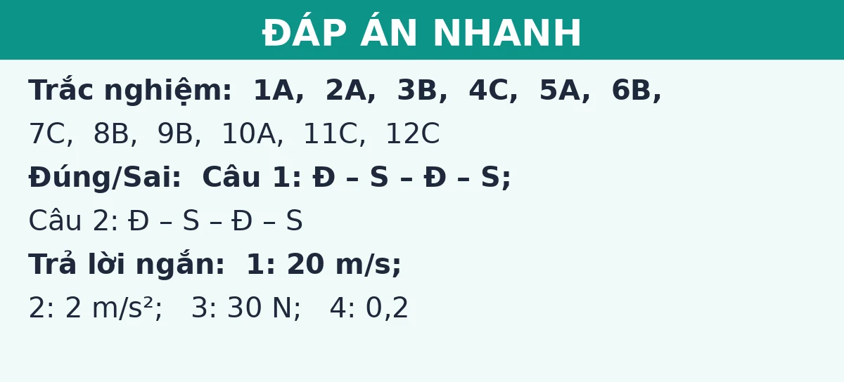 Đáp án nhanh đề thi giữa kì 1 Vật lí 10: trắc nghiệm, đúng sai và trả lời ngắn