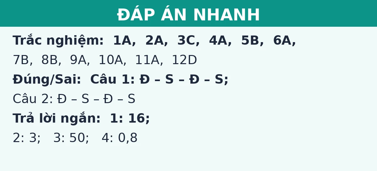 Đáp án nhanh đề thi giữa kì 1 Vật lí 11: trắc nghiệm, đúng sai và trả lời ngắn