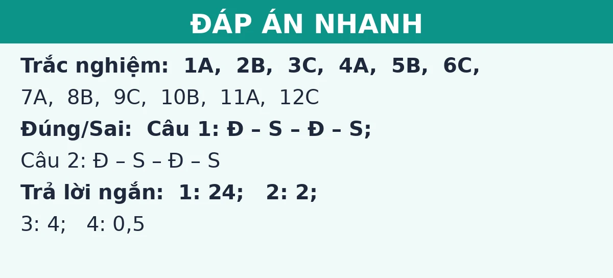 Đáp án nhanh đề thi giữa kì 1 Vật lí 11 (Đề số 2): trắc nghiệm, đúng sai và trả lời ngắn