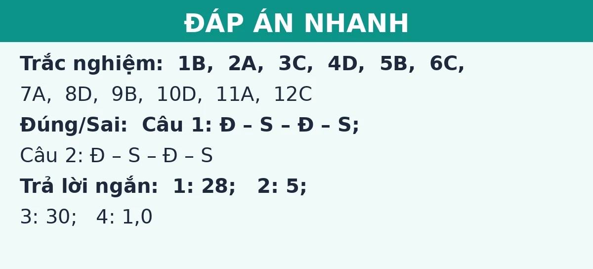 Đáp án nhanh đề thi giữa kì 1 Vật lí 11 (Đề số 3): trắc nghiệm, đúng sai và trả lời ngắn