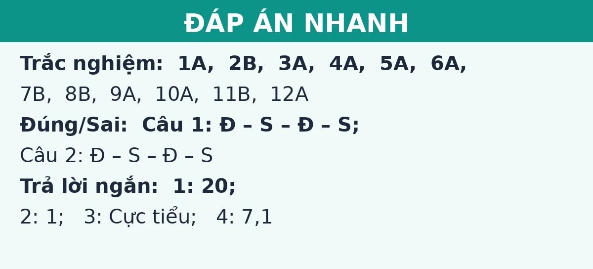 Đáp án nhanh đề thi giữa kì 1 Vật lí 12: trắc nghiệm, đúng sai và trả lời ngắn