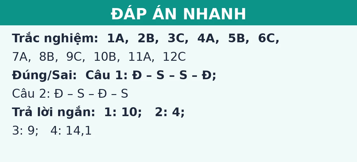 Đáp án nhanh đề thi giữa kì 1 Vật lí 12 (Đề số 2): trắc nghiệm, đúng sai và trả lời ngắn