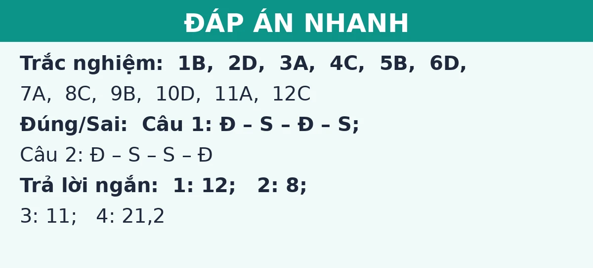 Đáp án nhanh đề thi giữa kì 1 Vật lí 12 (Đề số 3): trắc nghiệm, đúng sai và trả lời ngắn