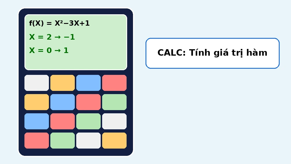 Máy tính Casio fx-580VN X minh họa CALC với hàm X bình trừ 3X cộng 1 cho giá trị âm 1 khi X bằng 2 và giá trị 1 khi X bằng 0