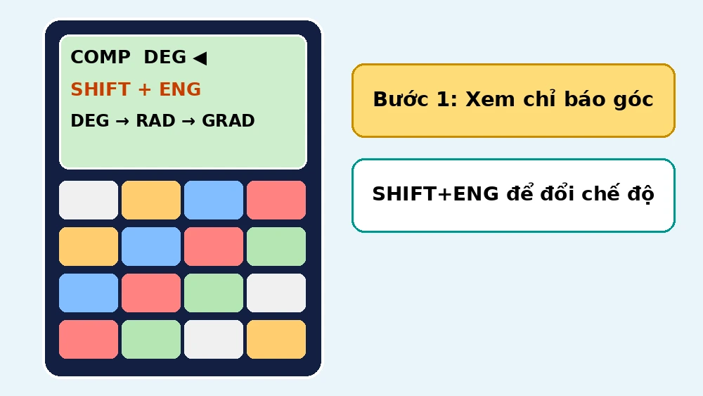 Máy tính Casio fx-580VN X hiển thị chỉ báo góc DEG và phím SHIFT cộng ENG để chuyển chế độ góc DEG sang RAD rồi GRAD